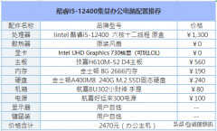 12400核显相当什么显卡（办公游戏两不误太爽了）