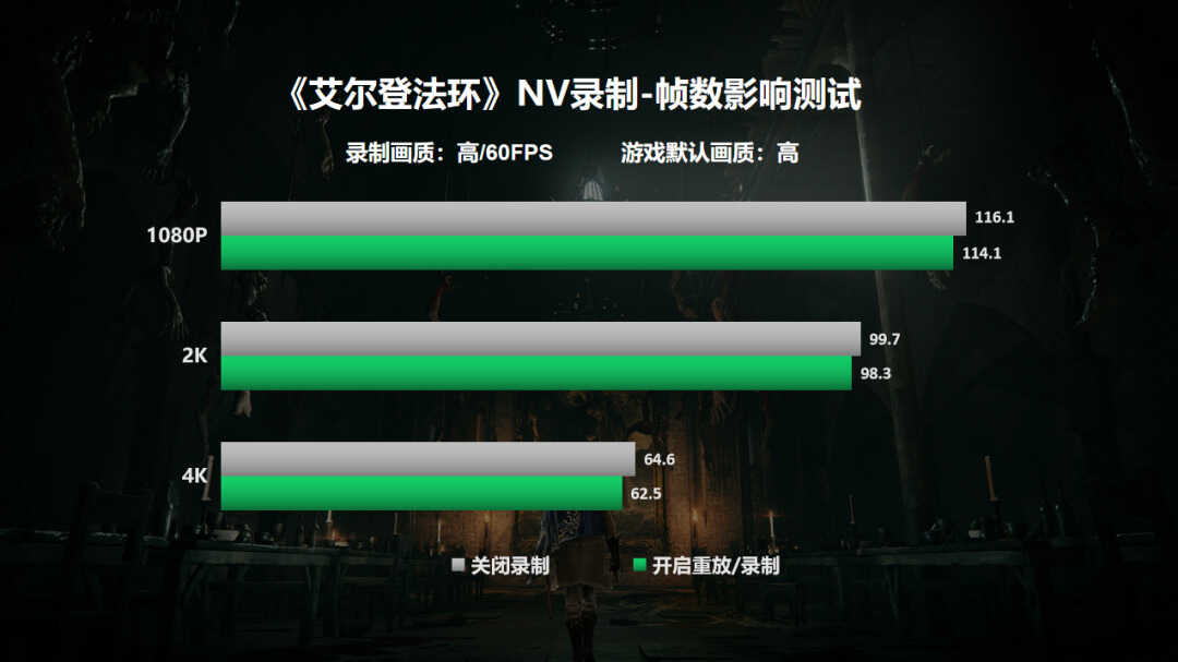 3分钟玩转NVIDIA GFE录制,下一个创作达人就是你