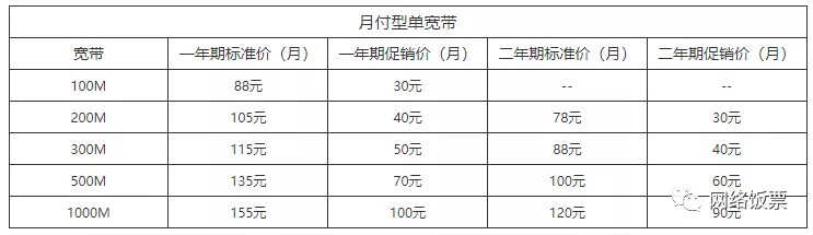三大宽带对比,哪家性价比最高?网速最稳定?