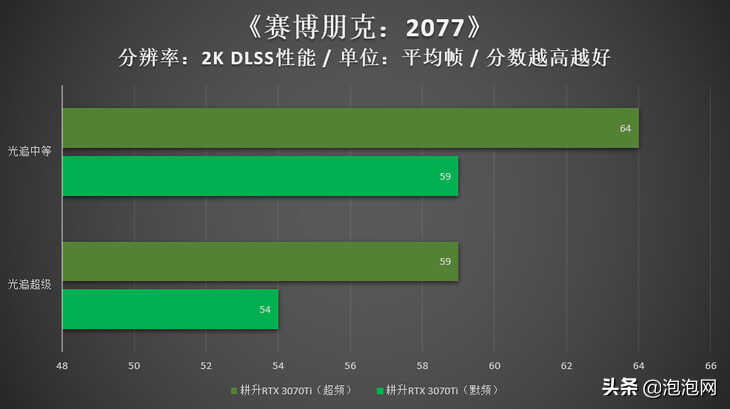 耕升RTX 3070Ti 星极皓月显卡评测:纯白外观,通杀2K游戏