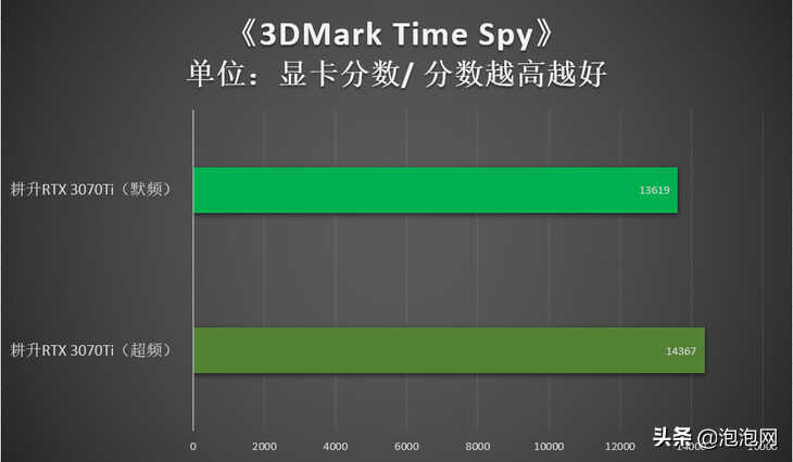 耕升RTX 3070Ti 星极皓月显卡评测:纯白外观,通杀2K游戏