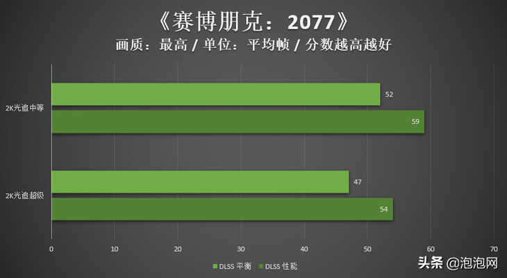 耕升RTX 3070Ti 星极皓月显卡评测:纯白外观,通杀2K游戏