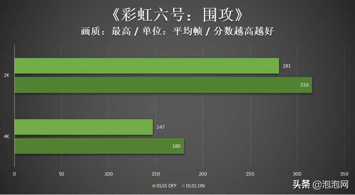 耕升RTX 3070Ti 星极皓月显卡评测:纯白外观,通杀2K游戏