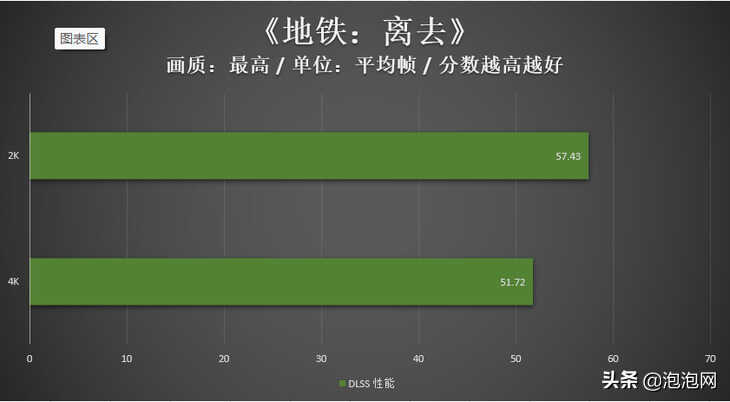 耕升RTX 3070Ti 星极皓月显卡评测:纯白外观,通杀2K游戏