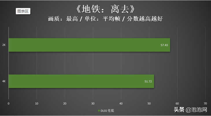 耕升RTX 3070Ti 星极皓月显卡评测：纯白外观，通杀2K游戏