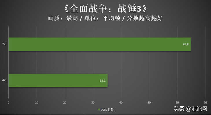 耕升RTX 3070Ti 星极皓月显卡评测:纯白外观,通杀2K游戏