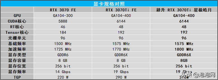 耕升RTX 3070Ti 星极皓月显卡评测：纯白外观，通杀2K游戏