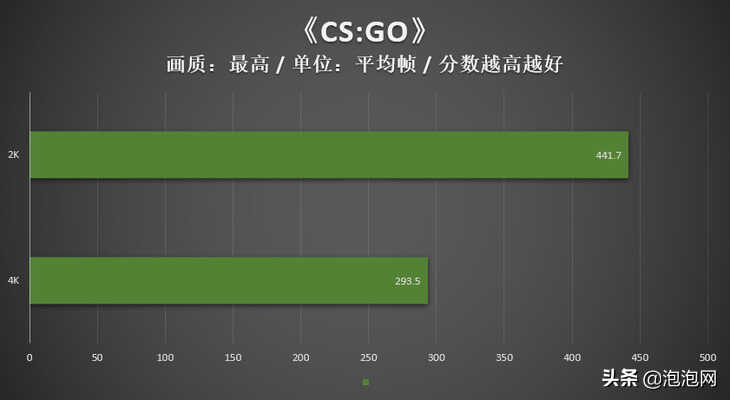 耕升RTX 3070Ti 星极皓月显卡评测:纯白外观,通杀2K游戏