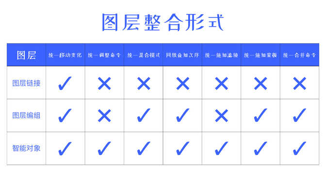 Ps图层进阶的学习，什么是图层拼合？