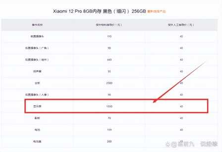 小米12 Pro换屏幕多少钱?