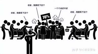 网站服务器80,443端口一直被恶意攻击怎么办