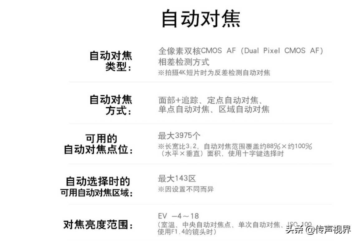 给新手个建议,2022年了别再买单反了,告诉你微单更香的理由