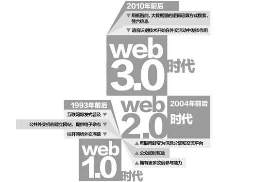 这些词再不懂，你就OUT了！（营销篇）