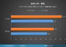 12代i3处理器有多香?专业评测来了