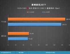 12代i3处理器有多香?专业评测来了