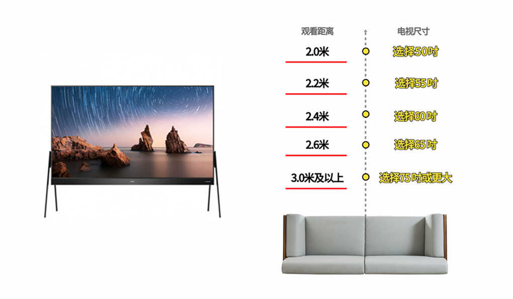 你家适合多大尺寸的电视机？看完你就明白了
