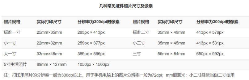 小二寸照片的尺寸是多少？掌握这个方法轻松拍各种规格证件照