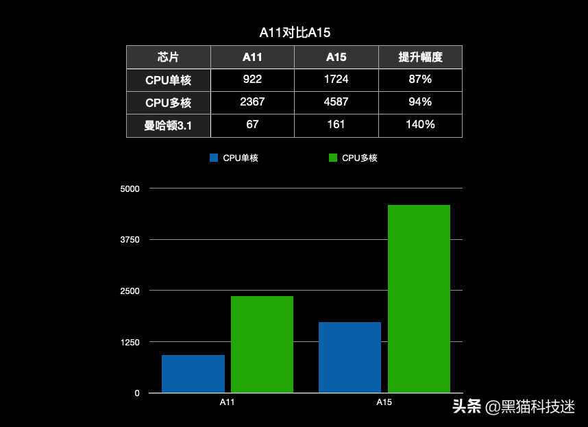 iPhone X对比iPhone 13:4年时间改变了什么?