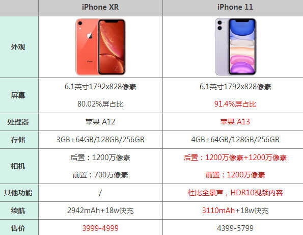 大きな取引 iPhoneXR スマートフォン本体