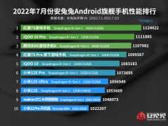 安兔兔跑分榜2022（安兔兔性价比排行榜2022）