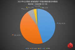 手机128g和256g影响手机的速度吗（手机8+128和8+256使用区别）