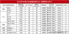 纠结买小米电视还是海信（纠结买小米电视还是海信）