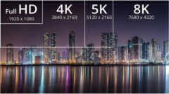 液晶电视4k与8k是什么意思（液晶电视4k与8k区别）