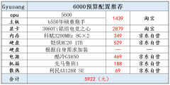 台式电脑最新配置及报价（6000预算电脑配置推荐）