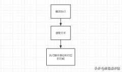 鼠标宏设置一键压枪详细教程（鼠标宏，压枪宏详细步骤）