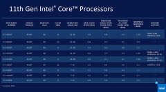 i71165g7属于什么档次（i71165g7详细测试）