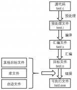 bin文件、hex文件、axf文件的有什么区别吗(bin文件、hex文件、axf文件的区别)