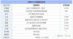 推荐一下台式电脑组装配置单（2022年组装电脑配置清单推荐）
