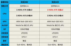 天玑920相当于骁龙什么配置（红米Note 11上首发的天玑920性能）