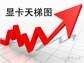 移动显卡天梯图笔记本（笔记本移动显卡性能排行榜）