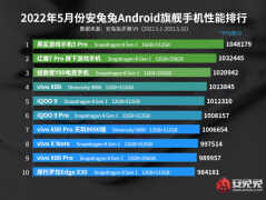 手机处理器性能排行榜安兔兔（安兔兔发布手机性能排行榜最新）
