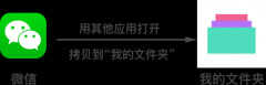 rar文件怎么打开用手机(手机打开RAR压缩文件方法)