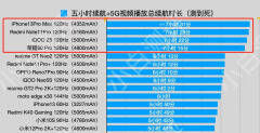 智能手机超长待机是真的吗（最新手机续航横评）