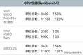 骁龙778g什么水平（骁龙778G性能）