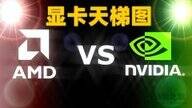 2022显卡排行天梯图最新（台式电脑显卡性能天梯图）