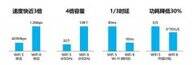 wifi6跟wifi5的区别大吗（Wi-Fi 6对比Wi-Fi 5的差距）