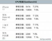 麒麟9000相当于骁龙多少（麒麟9000的性能）