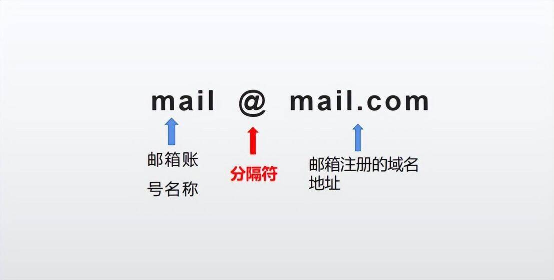 电子邮件免费注册格式
