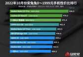 2022手机性价比排行榜最新手机（2022年10月份手机性价比榜单）