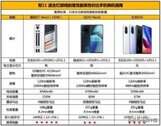 gt neo3详细参数（真我GT Neo3别错过）