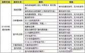 海尔柜机显示e7什么故障(海尔柜机空调e7处理方法)