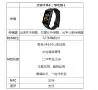 荣耀手环6功能介绍（荣耀手环6参数性能评测）