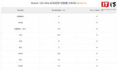 小米换屏幕要多少钱（小米 12S Ultra 维修价格）
