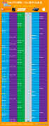 手机cpu天梯性能图排名最新（2022年手机Soc芯片top）