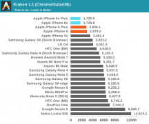 iphone6s plus和6s哪个好(iPhone6s和iPhone6sP区别对比)