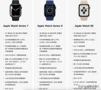 苹果watch哪个性价比高（2022年性价比最高的watch）